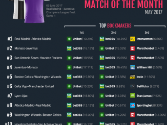 Top-matches-BE