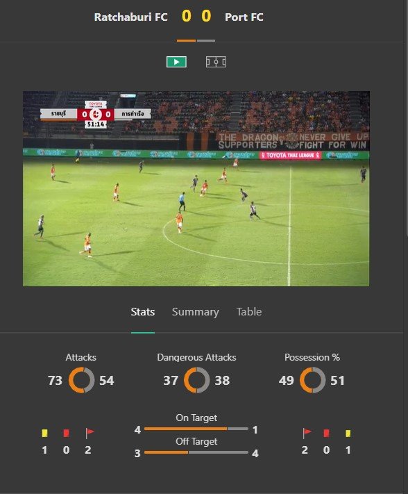 Live stream - bet365
