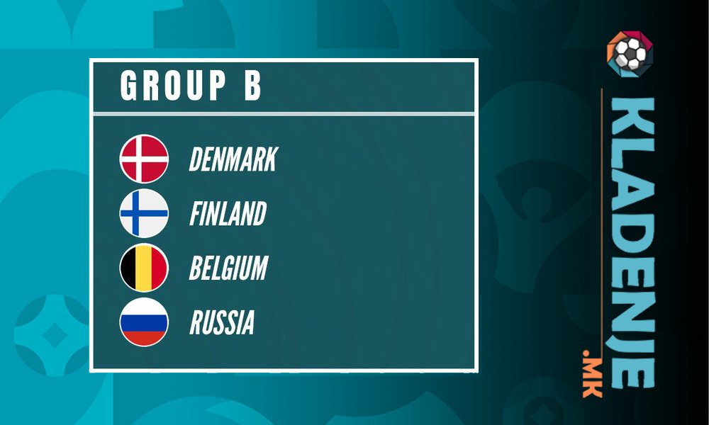 ЕУРО 2020 Група Б