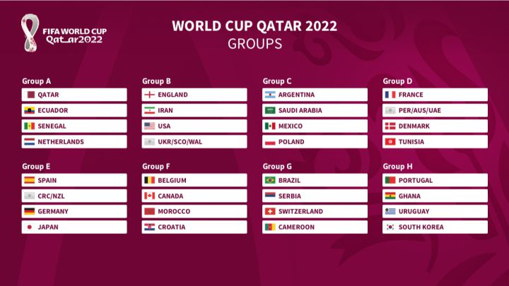 Светско првенство - групи