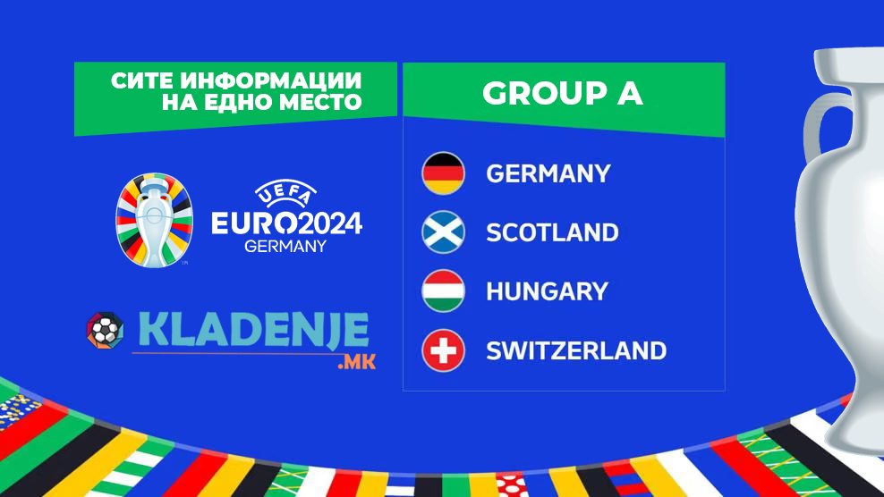 Група А, ЕУРО 2024