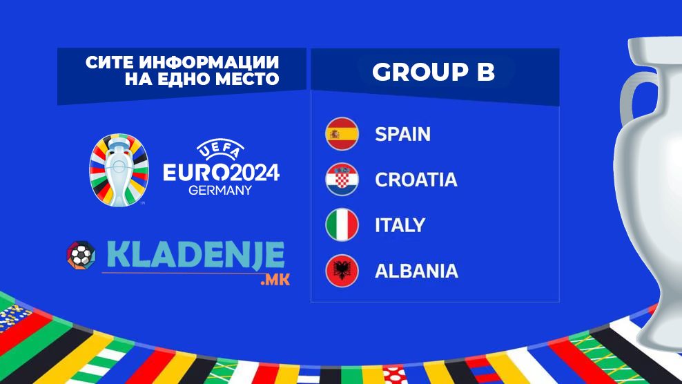 Група Б, ЕУРО 2024