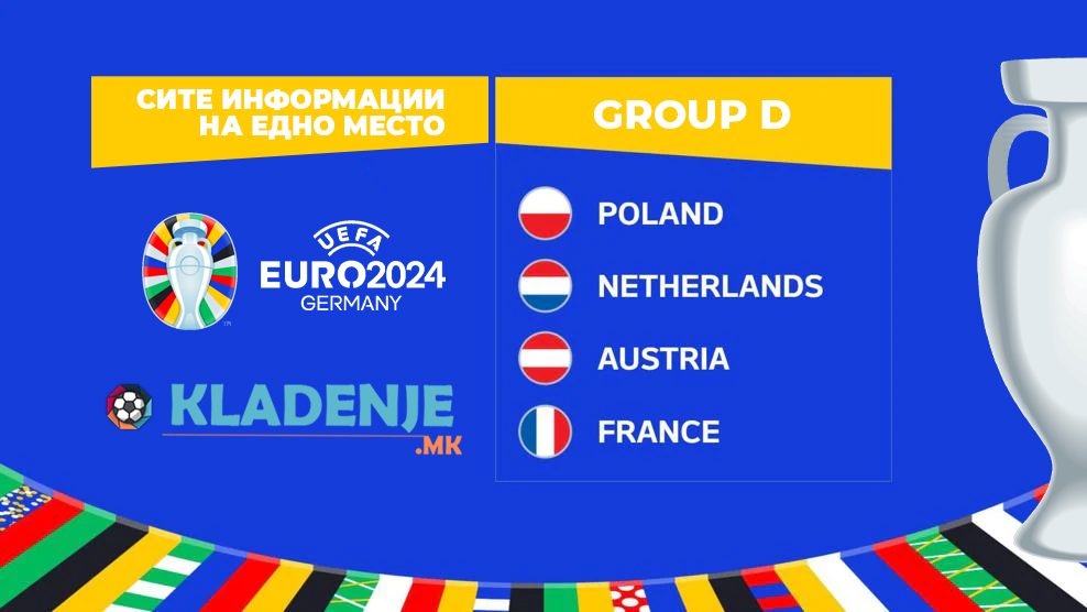 Група Д, ЕУРО 2024