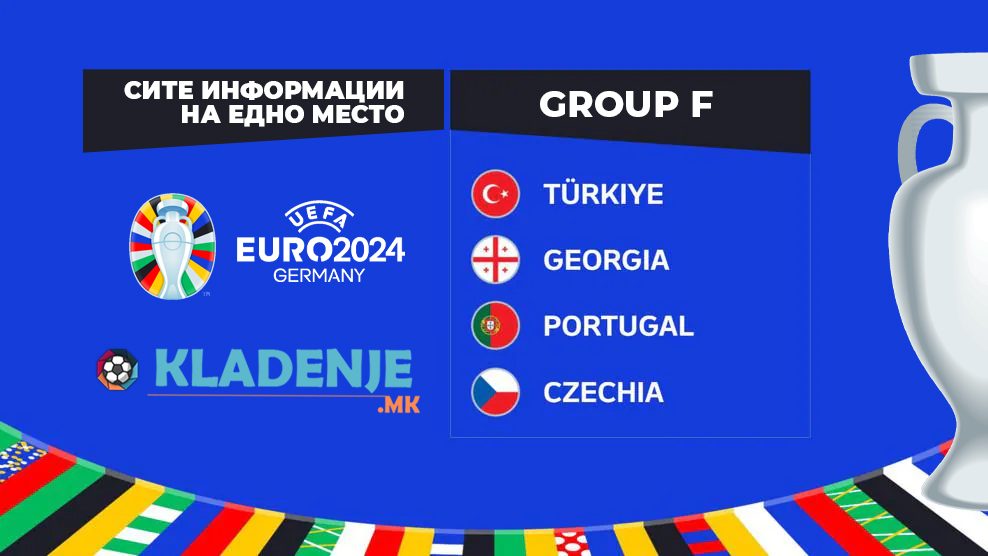 Група Ф, ЕУРО 2024