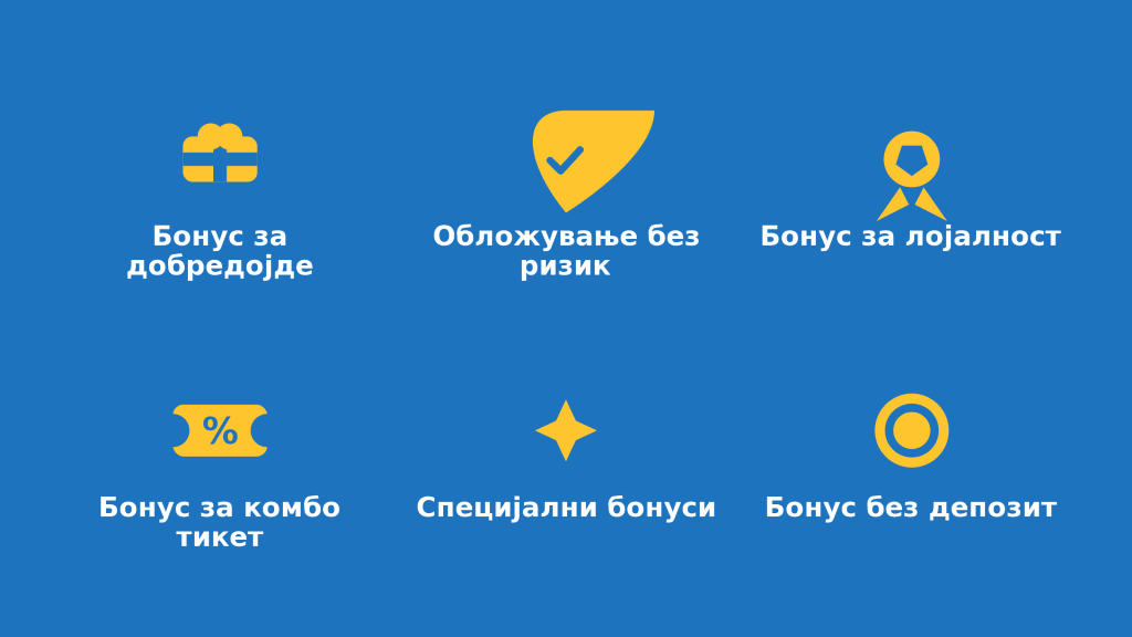 Видови бонуси за онлајн кладење